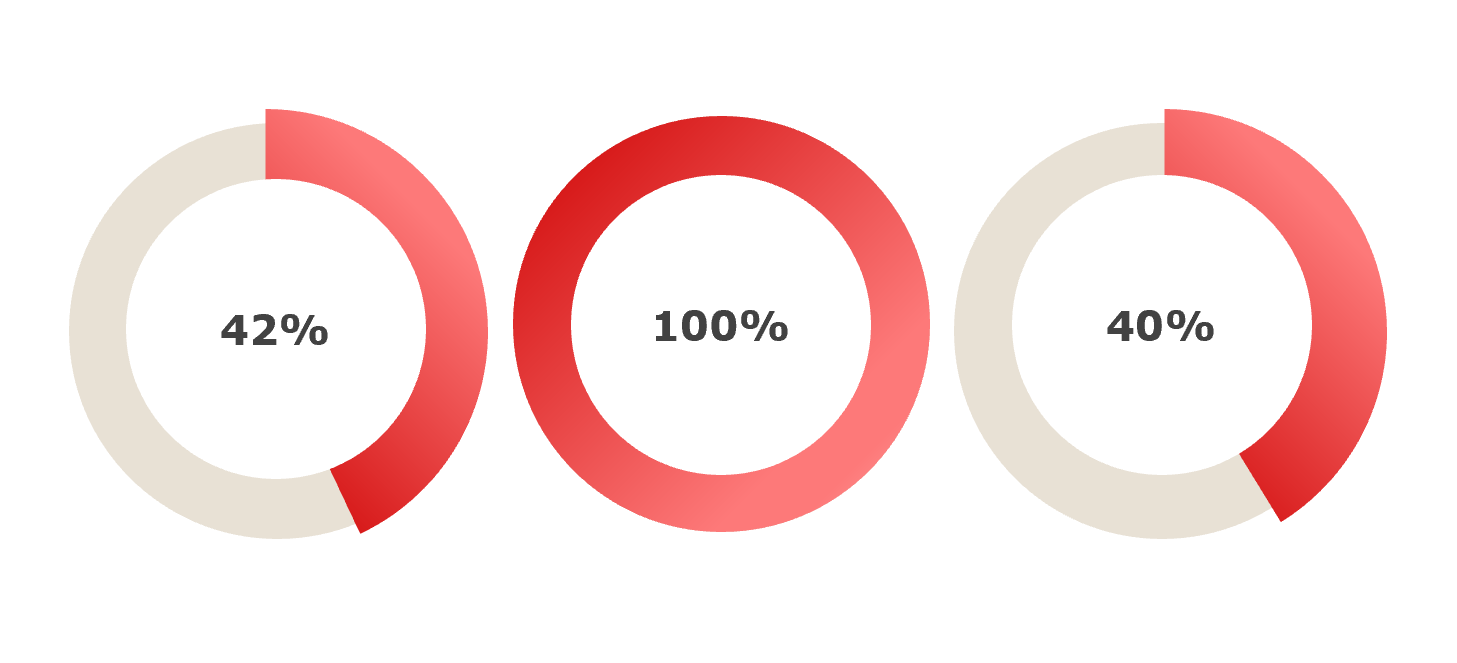 Climate targets scope 1, 2 and 3