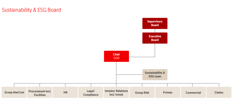 Sustainability & ESG board